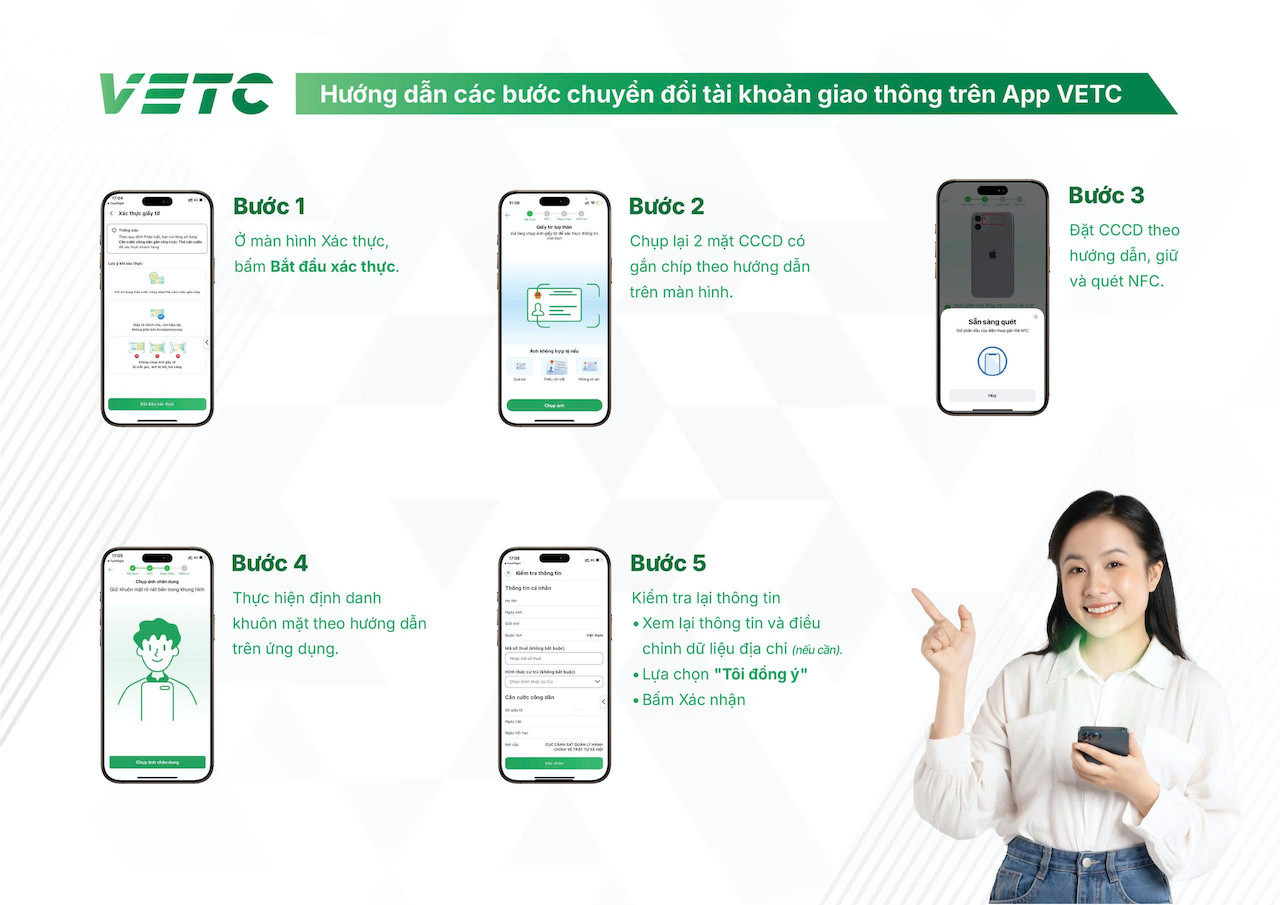 Chuyển Tiền Từ Ví VETC Sang Tài Khoản Giao Thông: Hướng Dẫn Chi Tiết