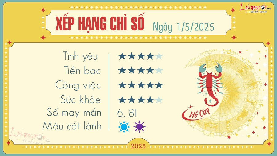 Ảnh hưởng của sao Thiên Vương đến cung Hổ Cáp vào ngày 1/5/2025