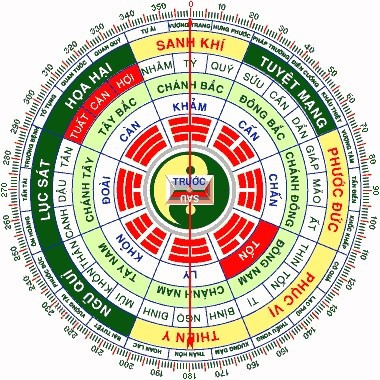 Ảnh về bói toán lá số