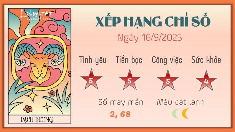 Bạch Dương biểu tượng mạnh mẽ của tử vi hàng ngày 12 cung hoàng đạo