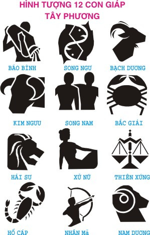 Bản đồ vòng tròn hoàng đạo trong tử vi phương tây