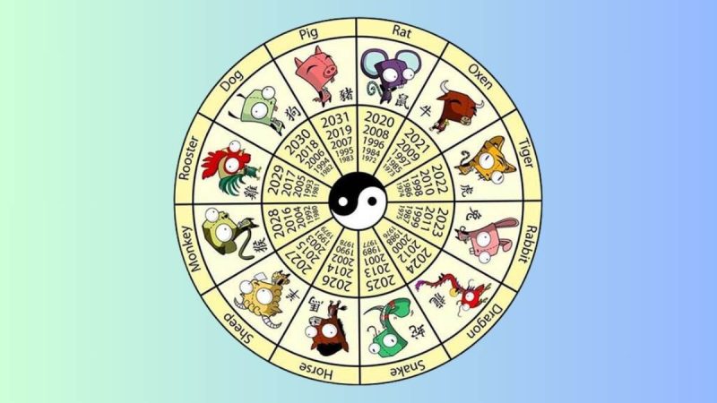 Bảng đồ thị minh họa cách xác định các khung giờ tử vi theo 12 con giáp