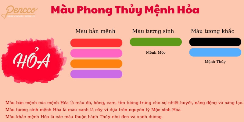 Bảng màu phong thủy cho mệnh Hỏa, cho thấy màu xanh lá hợp mệnh Hỏa