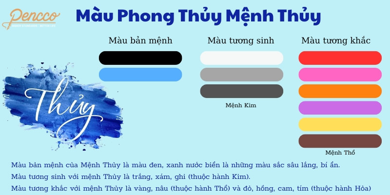Bảng màu phong thủy cho mệnh Thủy, với các sắc màu xanh nước biển
