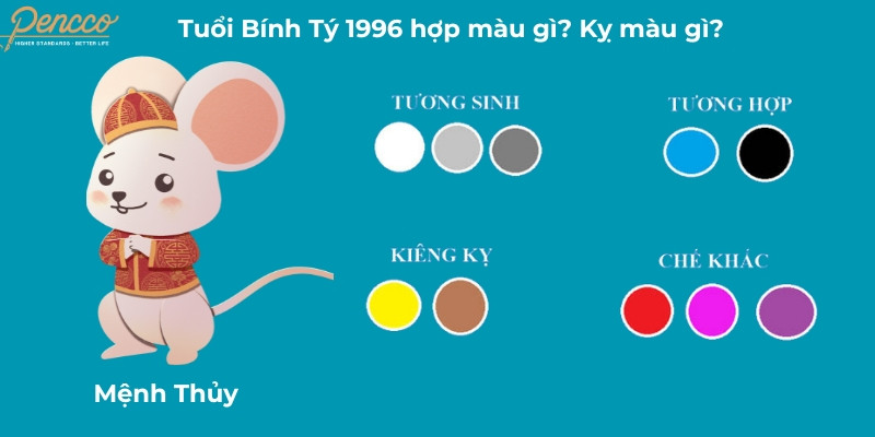 Bảng màu phong thủy cho tuổi Bính Tý 1996 hợp màu gì 2025 để tăng vượng khí