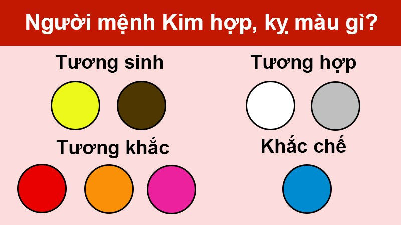 Bảng màu phong thủy gợi ý cho người mệnh Bạch Lạp Kim