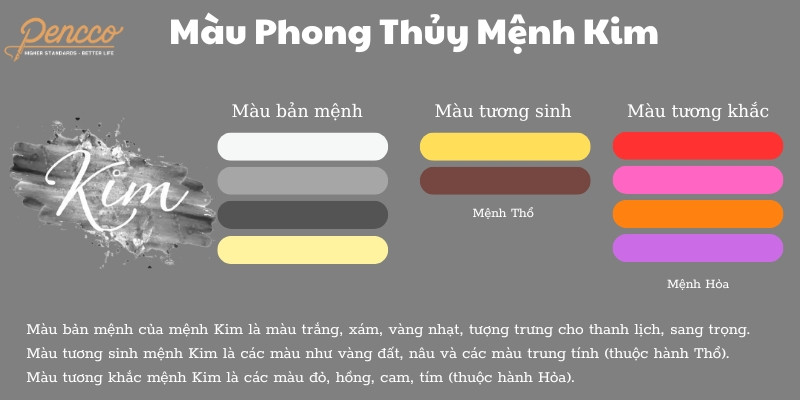 Bảng màu phong thủy hợp mệnh Kim