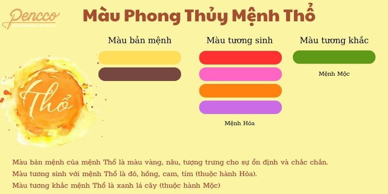 Bảng màu phong thủy hợp mệnh Thổ
