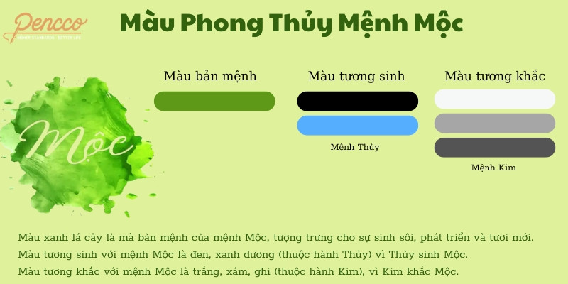 Bảng màu phong thủy phù hợp với mệnh Mộc, bao gồm màu xanh lá cây