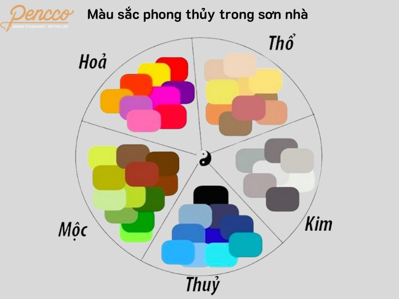 Bảng màu phong thủy tổng hợp các sắc thái màu phổ biến trong thiết kế nội thất