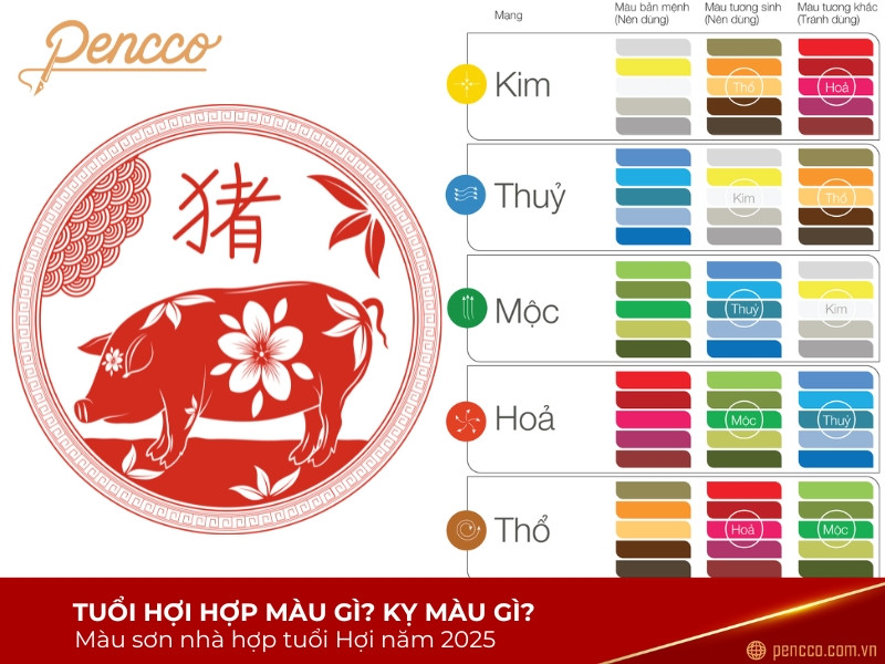 Bảng màu phong thủy tuổi Hợi 2025
