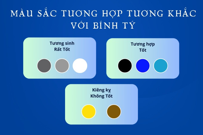 Bảng màu sắc hợp kỵ cho người sinh năm 1996 mệnh Thủy