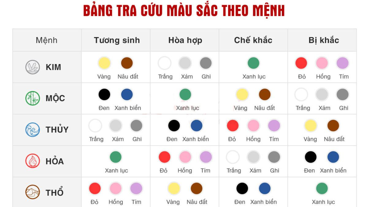 Bảng màu sắc hợp mệnh và khắc mệnh người sinh năm 2007
