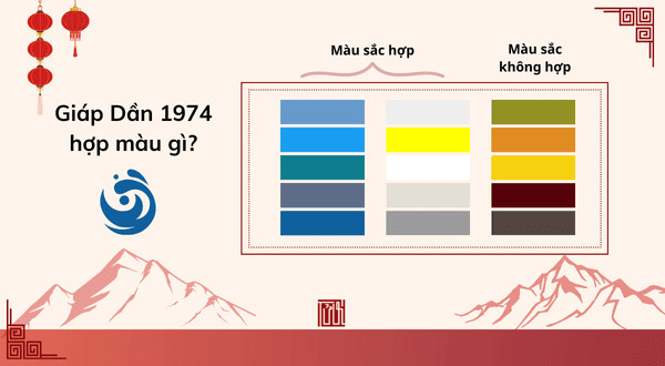 Bảng màu sắc hợp và kỵ theo tử vi nam 1974 mệnh Đại Khê Thủy