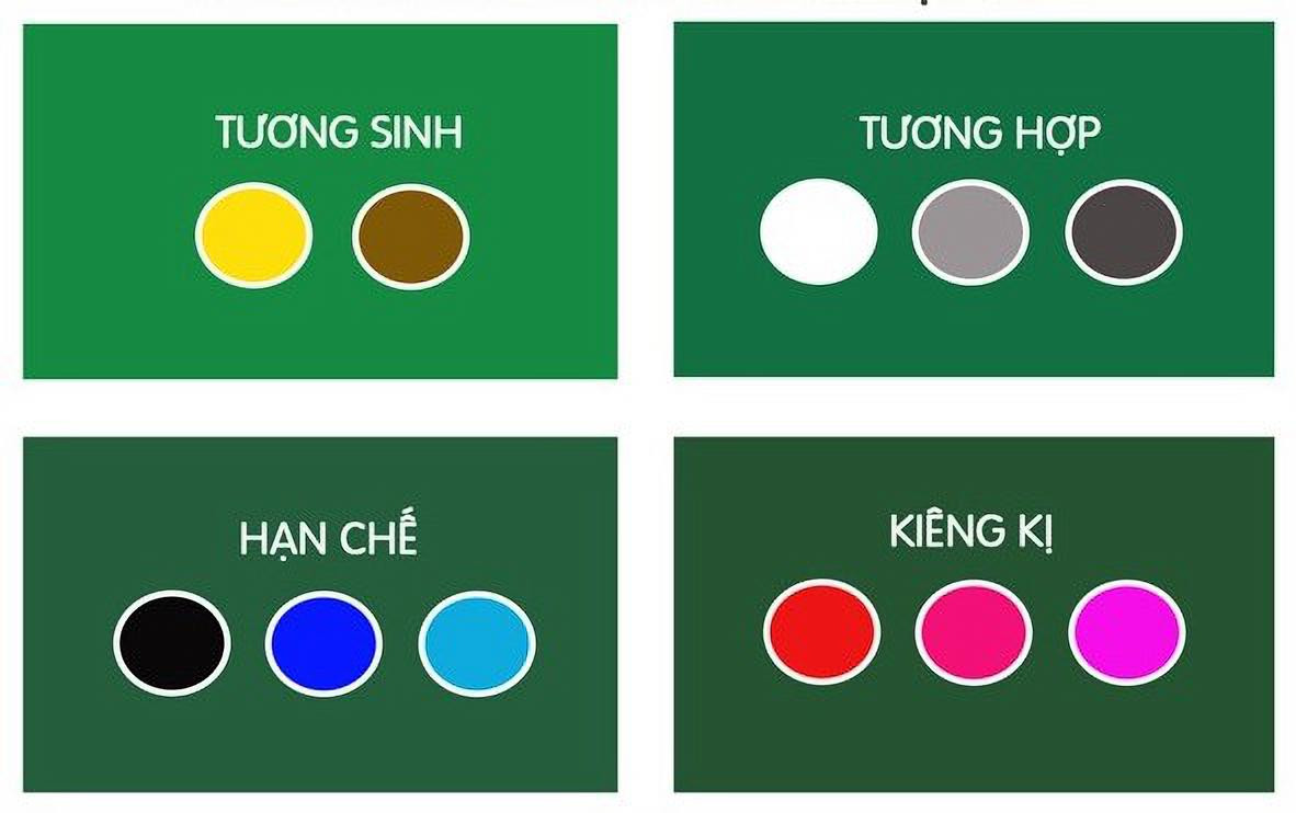 Bảng màu sắc hợp và kỵ với người mệnh Hải Trung Kim để thu hút tài lộc