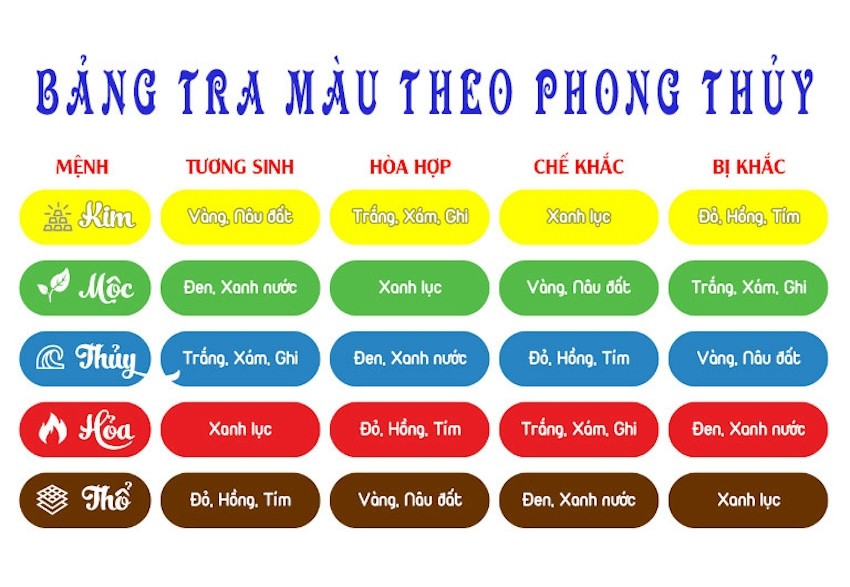 Bảng màu sắc phong thủy hợp với người 2004 mang mệnh gì