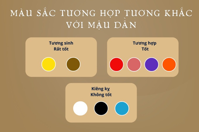Bảng màu sắc phong thủy hợp với người tuổi Mậu Dần 1998, mang lại may mắn và tài lộc.