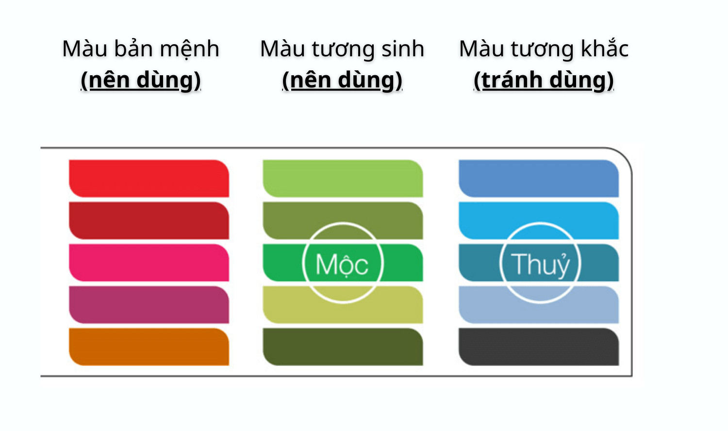 Bảng màu sắc phong thủy tương hợp và tương khắc cho tuổi Ất Tỵ 1965