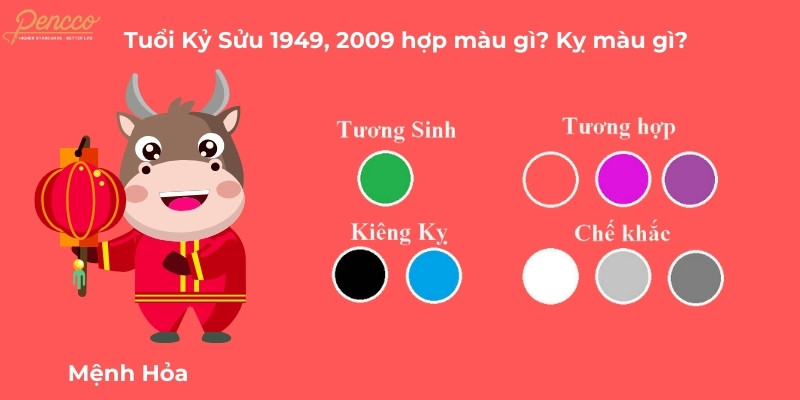 Bảng màu sắc phong thủy tương hợp và tương khắc dành cho người tuổi Kỷ Sửu 2009