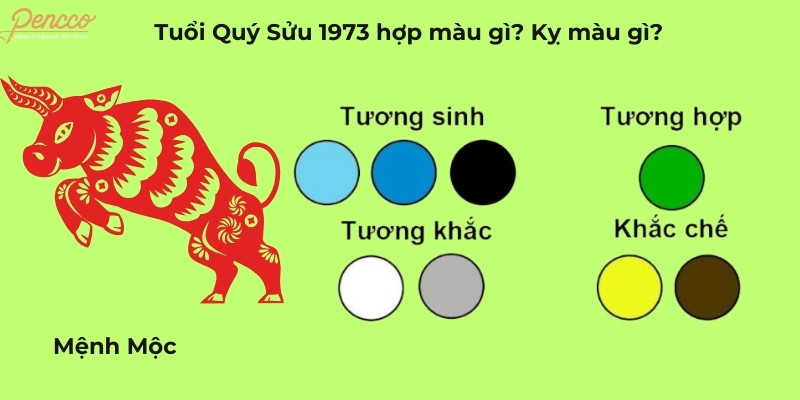Bảng màu sắc phong thủy tương hợp và tương khắc dành cho người tuổi Quý Sửu 1973