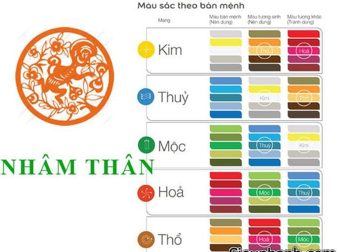 Bảng màu sắc phong thủy tương sinh, tương hợp giúp tăng cường vận khí cho tuổi Khỉ mệnh gì