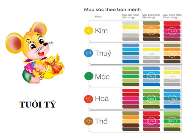 Bảng màu sắc tương hợp với tuổi Nhâm Tý 2032