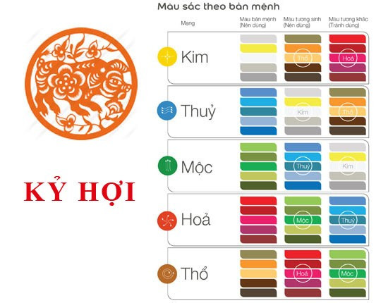 Bảng màu sắc tương sinh cho người sinh năm 1959 mệnh Mộc