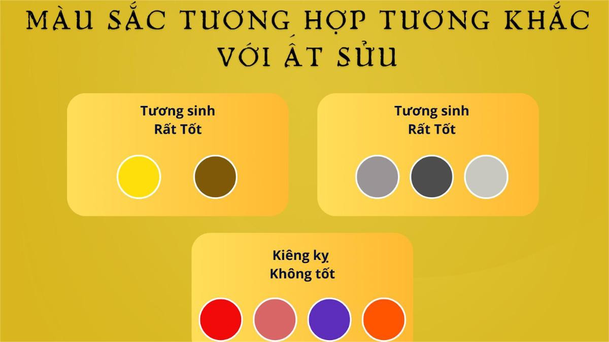 Bảng màu sắc tương sinh, tương hợp với người tuổi Ất Sửu 1985 mệnh Kim