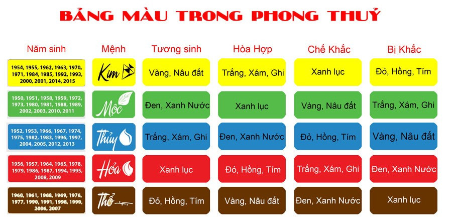 Bảng màu tương sinh tương khắc trong phong thủy