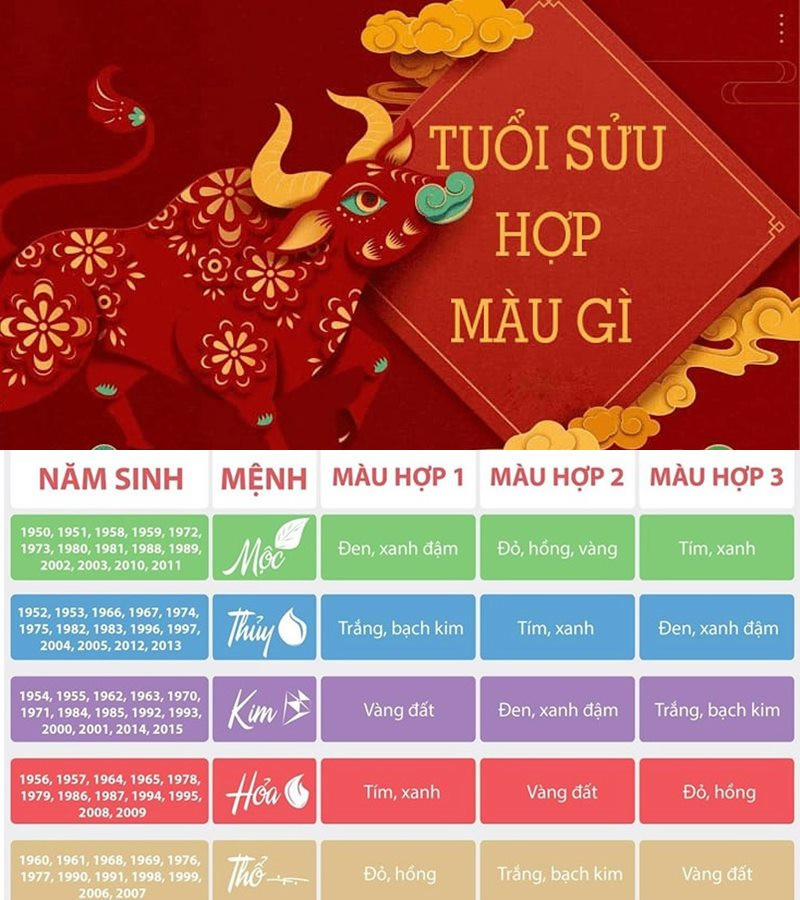 Bảng màu tương sinh và tương khắc trong Ngũ Hành, giúp người tuổi Sửu biết được màu hợp và kỵ