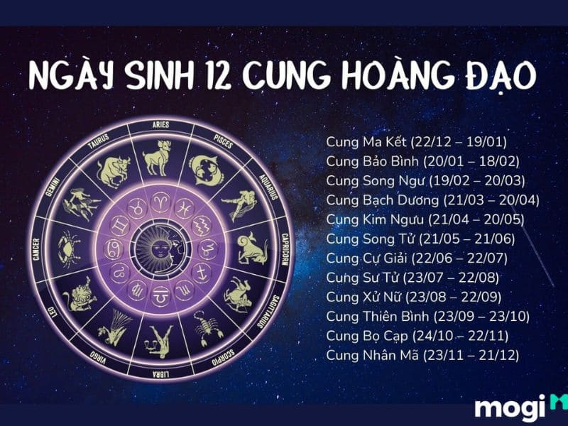 Bảng ngày sinh chi tiết của 12 cung hoàng đạo phương Tây