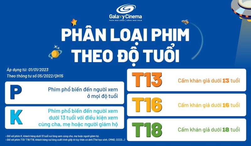 Bảng phân loại phim theo quy định độ tuổi xem phim rạp Galaxy Cinema, hiển thị các mức P, K, T13, T16, T18 và ý nghĩa của chúng.
