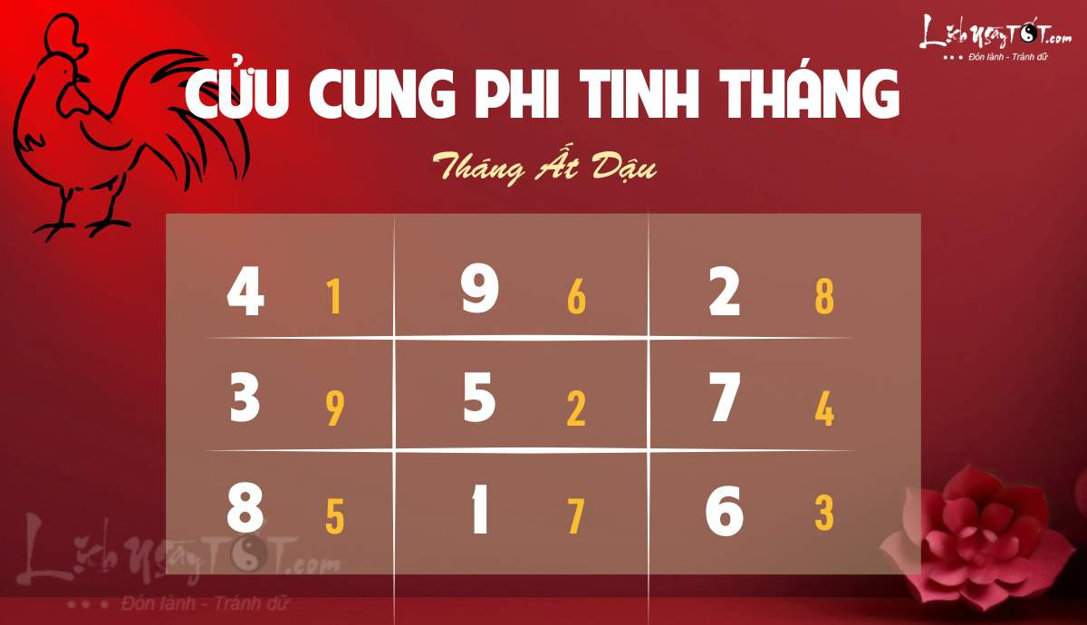 Bảng phi tinh tháng 9/2024 âm lịch ảnh hưởng tử vi tuổi Hợi