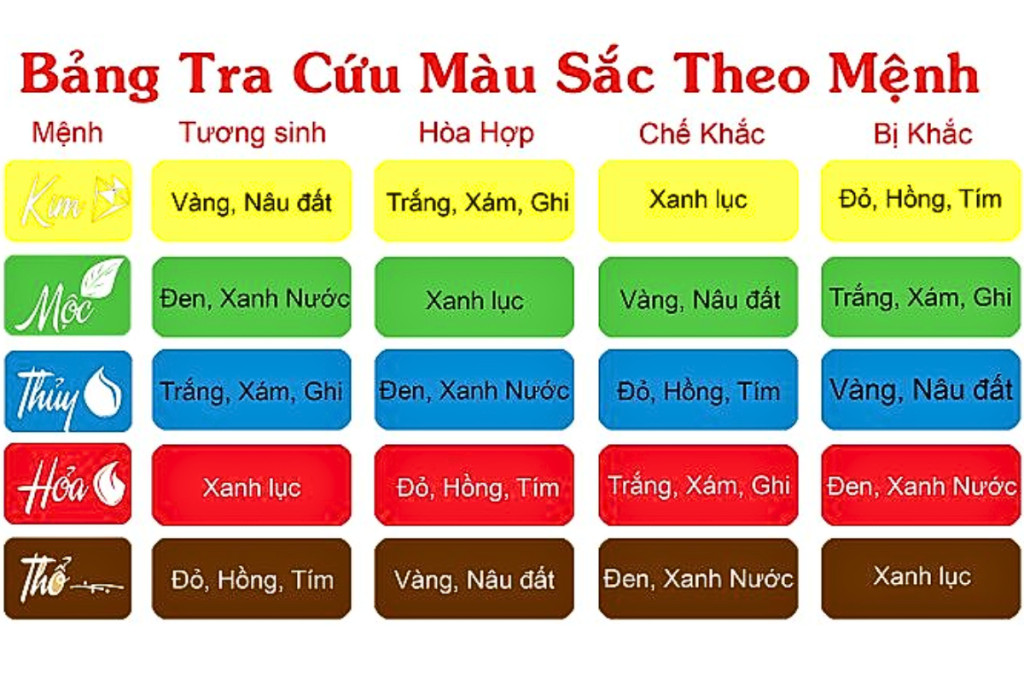 Bảng tra cứu màu sắc hợp mệnh cho người sinh năm 1948, mệnh Hỏa Thích Lịch Hỏa
