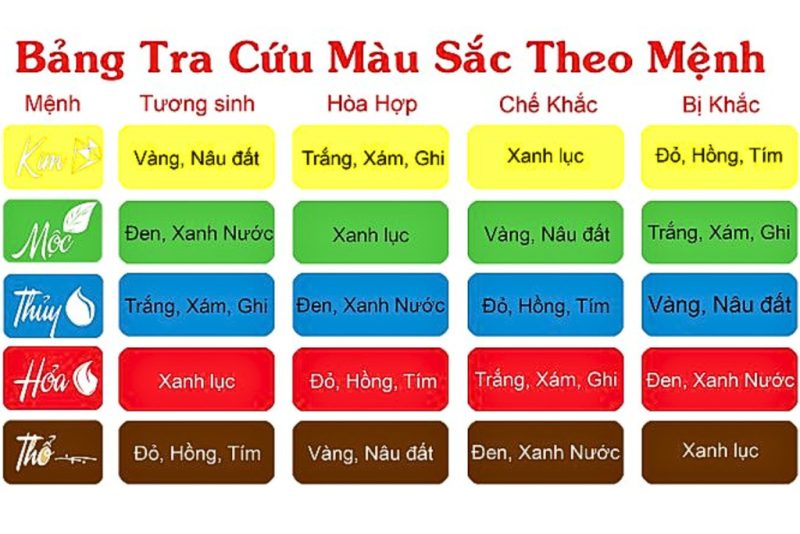 Bảng tra cứu màu sắc hợp mệnh và kỵ mệnh cho người tuổi Mậu Tý 1948