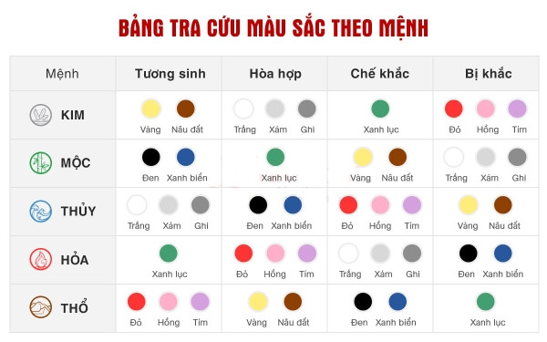 Bảng tra cứu màu sắc theo mệnh trong phong thủy đồ thờ