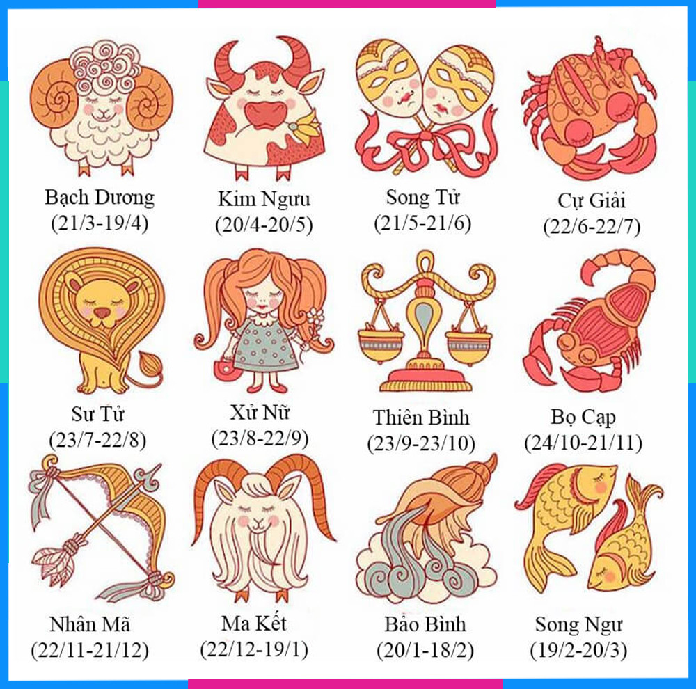Bảng tra cứu ngày sinh các cung hoàng đạo