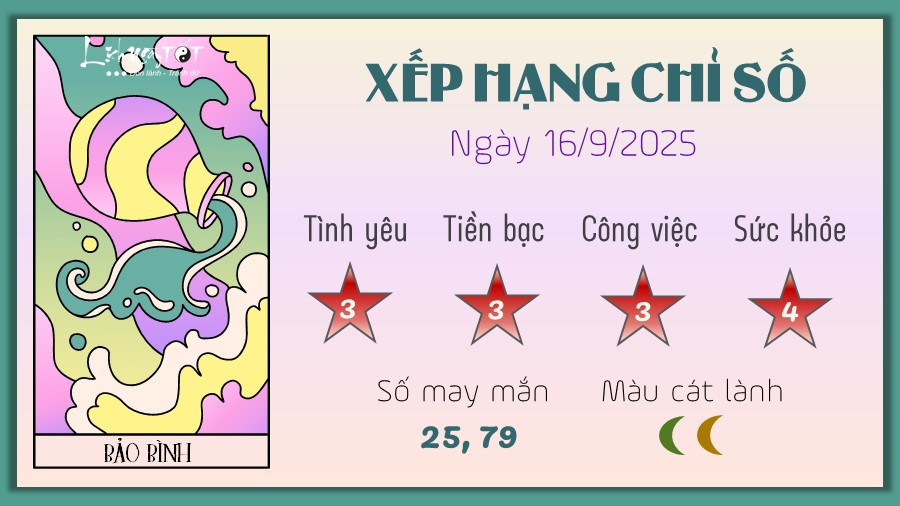 Bảo Bình độc đáo trong tử vi hàng ngày 12 cung hoàng đạo