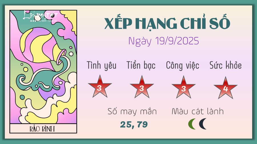 Bảo Bình suy nghĩ về sự tự tin của mình, tìm hiểu tử vi 12 cung hoàng đạo để điều chỉnh