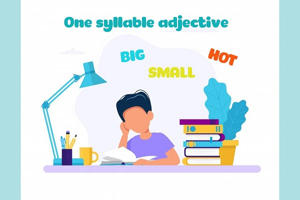 Biểu đồ phân loại tính từ ngắn và dài trong tiếng Anh, minh họa cấu trúc so sánh