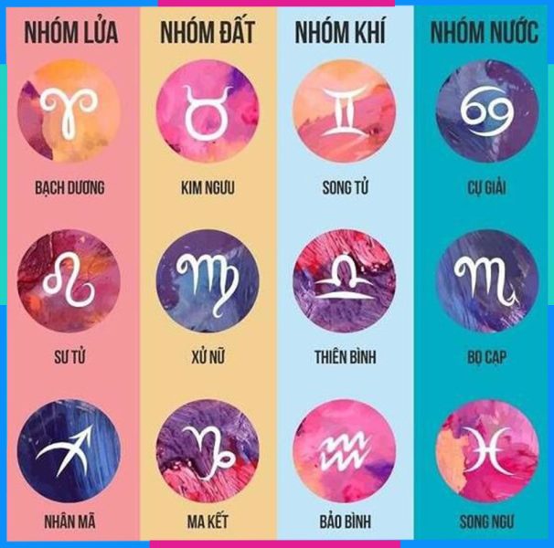 Biểu tượng 12 cung hoàng đạo trên bầu trời đêm, gợi nhớ nguồn gốc chiêm tinh học và sự bí ẩn của vũ trụ.