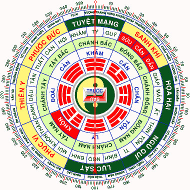 Biểu tượng cung Khôn