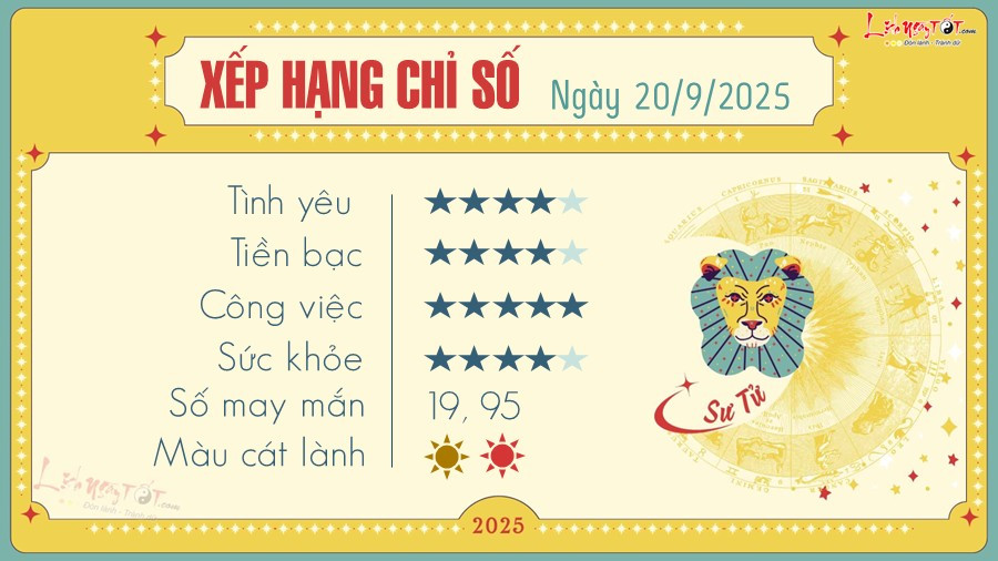 Biểu tượng cung Sư Tử và dự báo tử vi ngày mai cung hoàng đạo