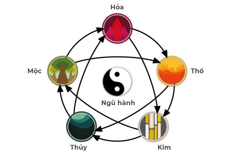 Biểu tượng sức sống của người sinh năm 81 tuổi con Gà mệnh Mộc