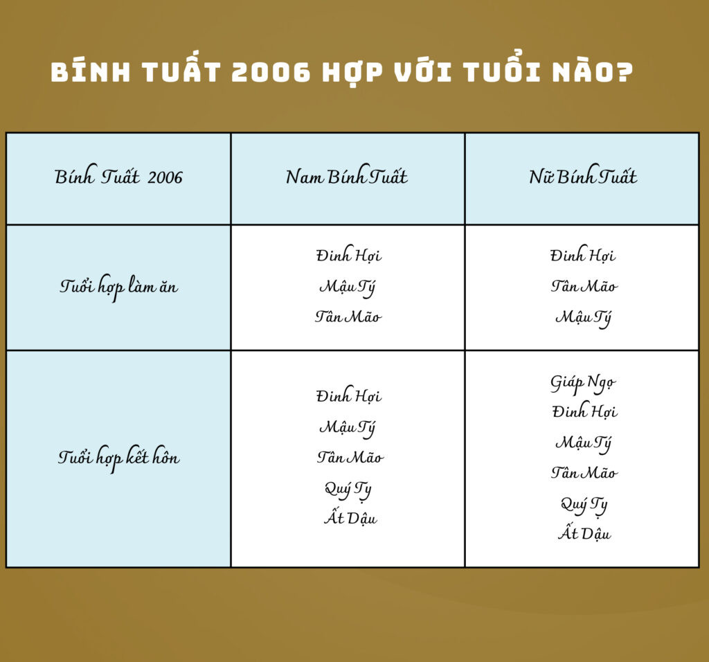 Bính Tuất 2006 hợp tuổi nào trong hôn nhân và làm ăn