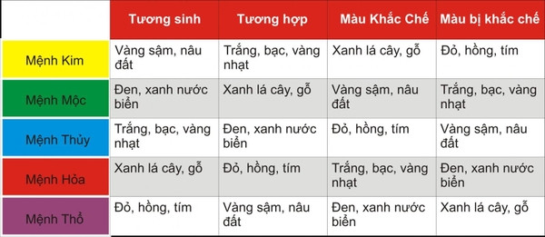 Bộ tam sự đá màu sắc hài hòa, tránh mệnh khắc
