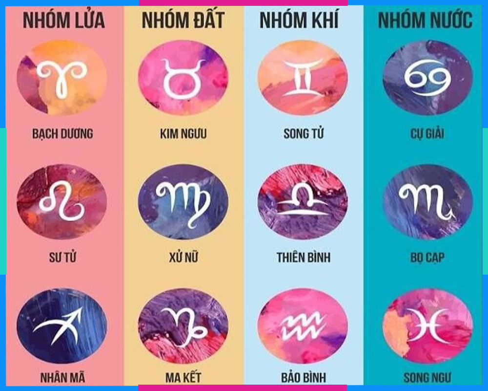Bốn nhóm nguyên tố của 12 cung hoàng đạo