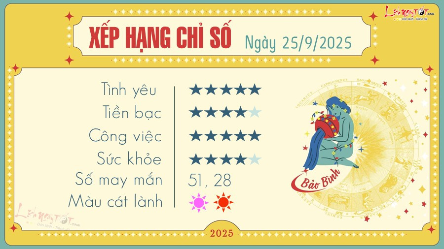 Các dự báo tử vi hoàng đạo cho Bảo Bình về tình yêu và sự nghiệp