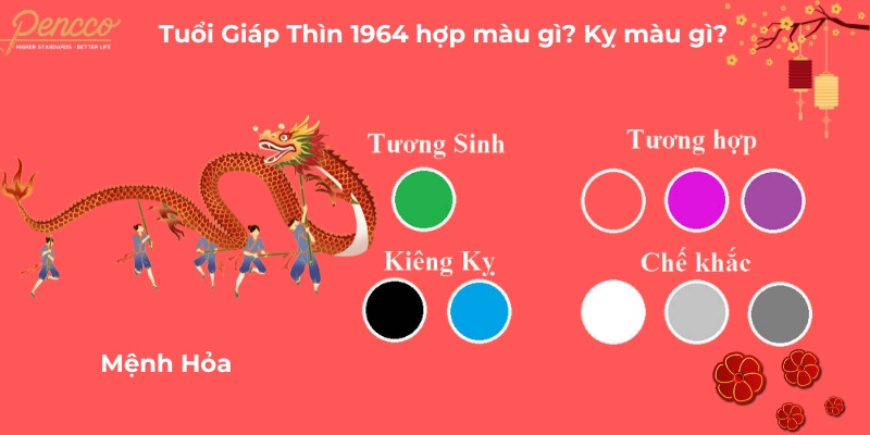 Các màu hợp và kỵ với người tuổi Giáp Thìn 1964