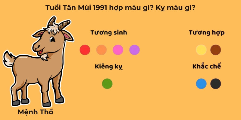 Các màu sắc may mắn và màu tương khắc cho người tuổi Tân Mùi 1991 theo nguyên lý Ngũ Hành